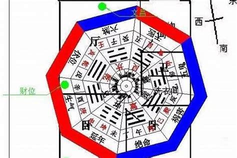 房子坐西朝東|如何選擇房子方位？8大風水方位與12生肖的完美結合，改變你的。